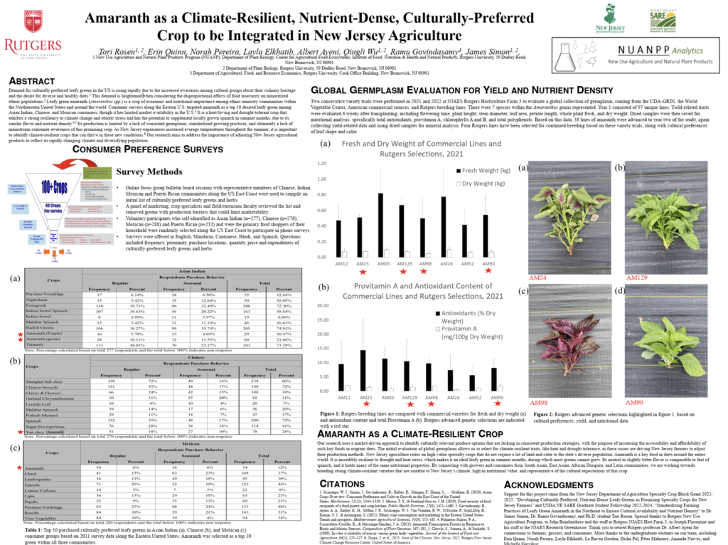 Amaranth as a Climate-Resilient, Nutrient-Dense, Culturally-Preferred Crop to be Integrated in New Jersey Agriculture